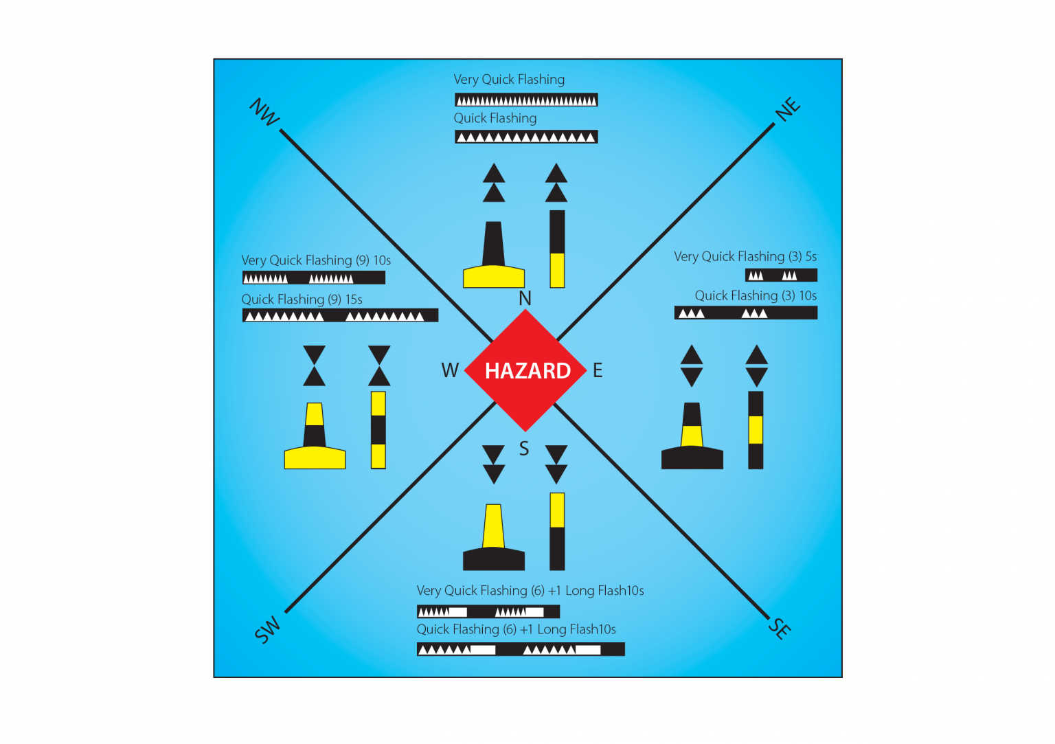 Navigation Marks Marine and Safety Tasmania