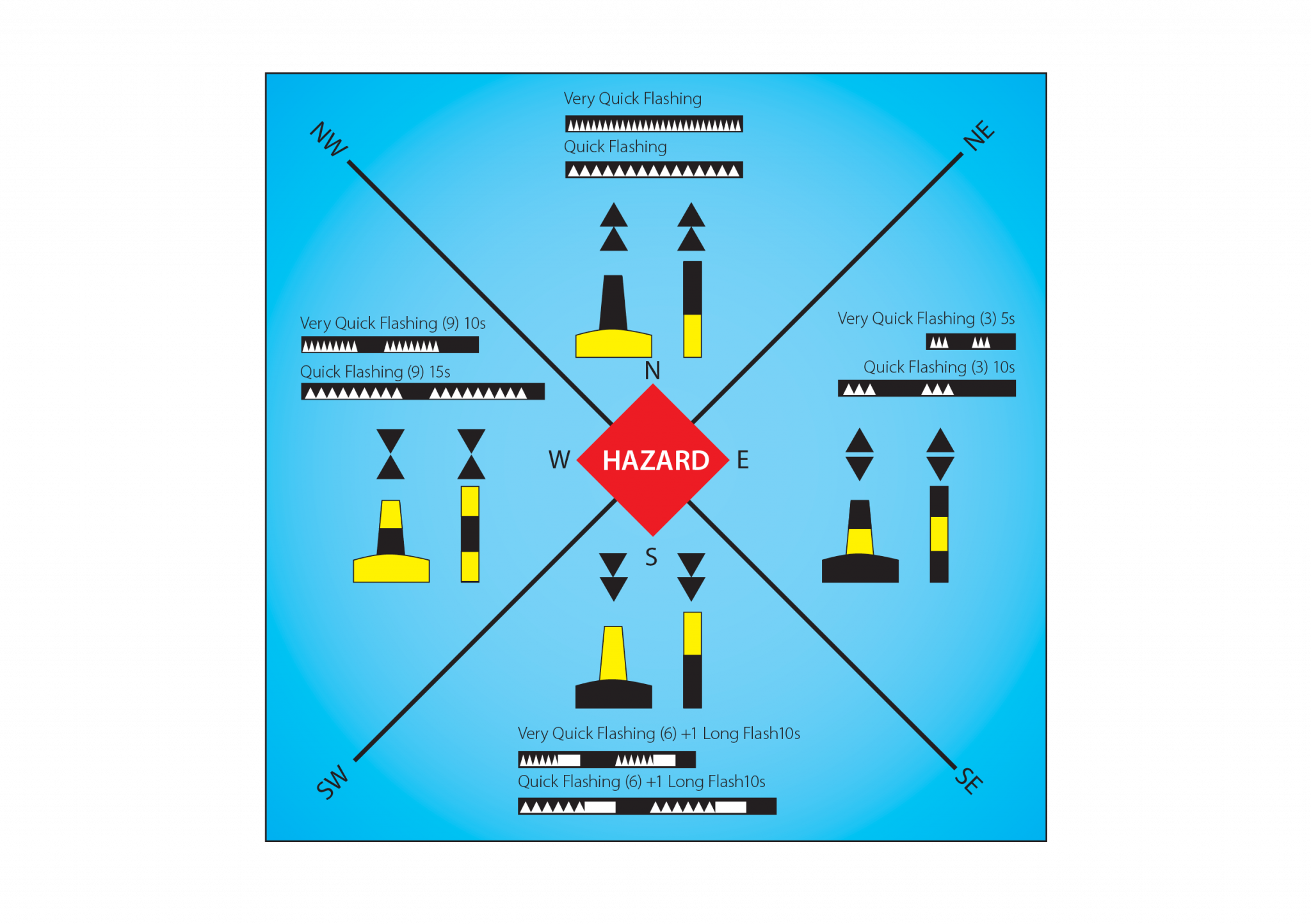 Navigation Marks Marine and Safety Tasmania